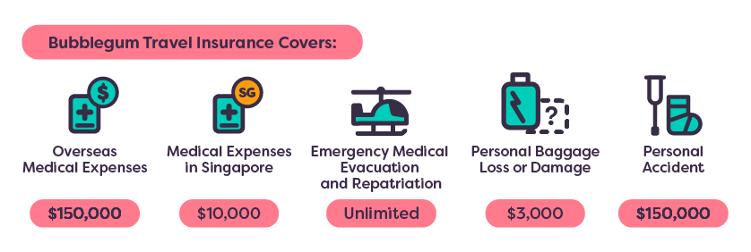 Types of insurance for adventurous travel