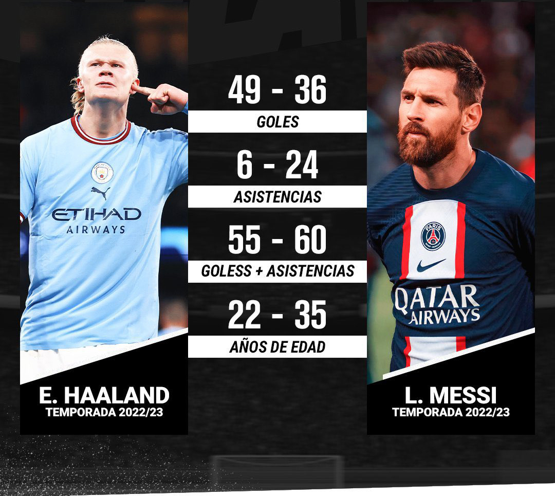 Haaland vs Messi Who Deserves the 2023 Ballon d'Or? Can Messi