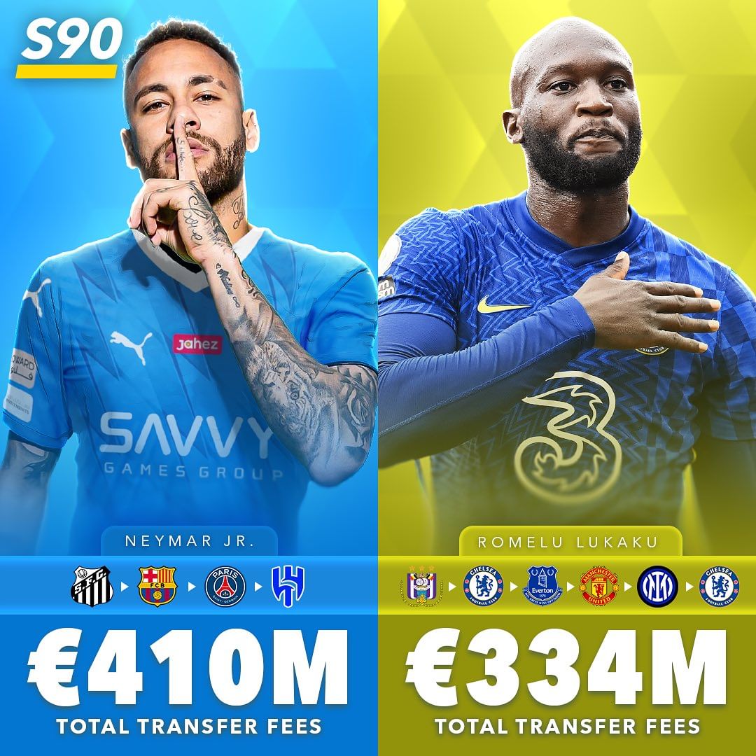 Top transfers with the highest accumulated transfer fees of all time